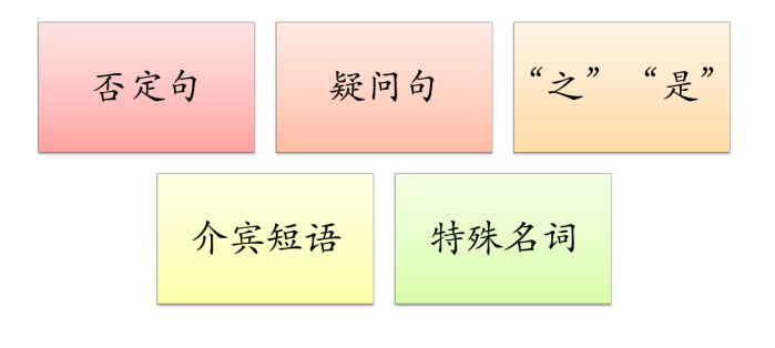 文言文阅读特殊句式倒装句被动句，文言文特殊句式倒装句被动句的理解？