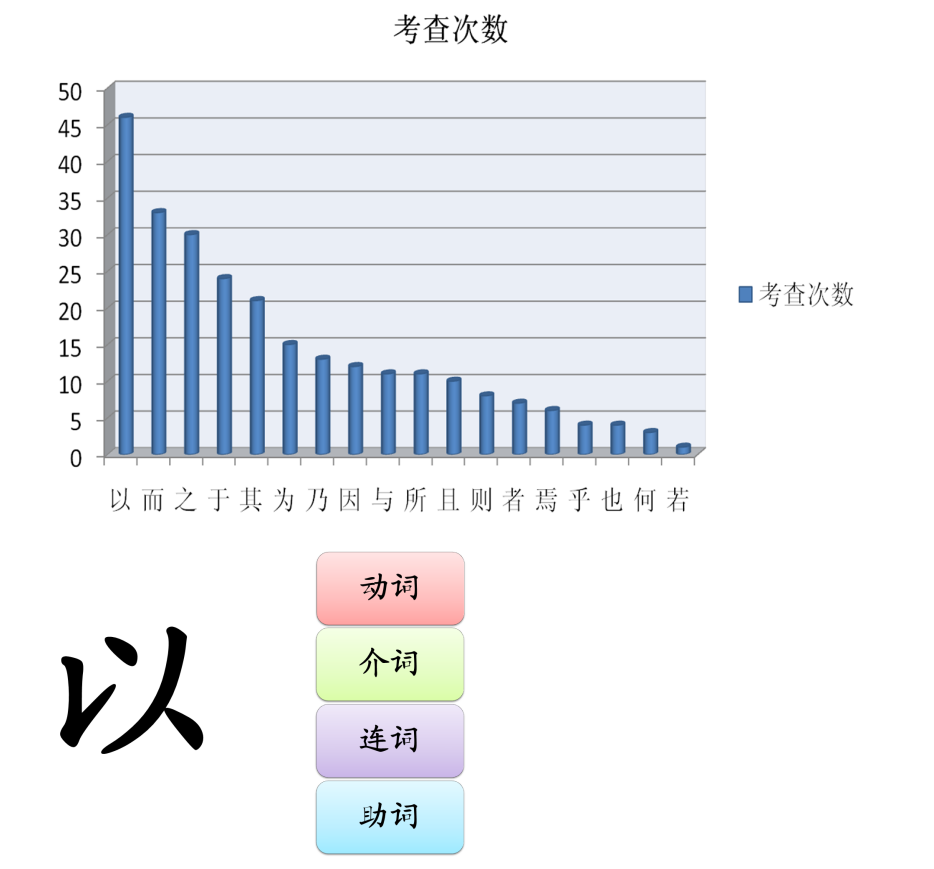 文言文阅读考试大纲内的文言文，语文文言文考试大纲内容？