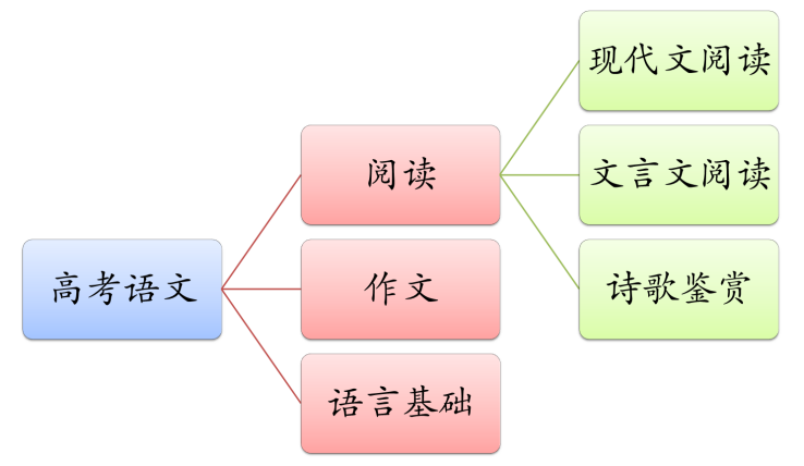 阅读文言文纲外虚词梳理与特点分析，考纲要求掌握的18个文言虚词？