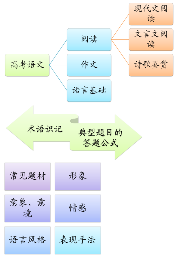 诗歌鉴赏诗歌形象，诗歌鉴赏诗歌形象的特点？