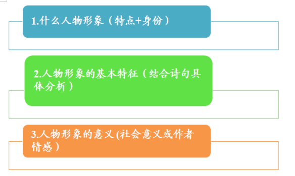 诗歌鉴赏诗歌形象，诗歌鉴赏诗歌形象的特点？