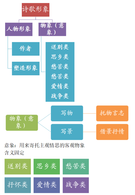 诗歌形象鉴赏教案，诗歌鉴赏诗歌形象的作用？