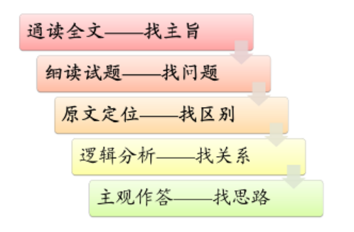 现代文阅读论述类文本答题技巧，现代文论述类文本答题技巧和方法？