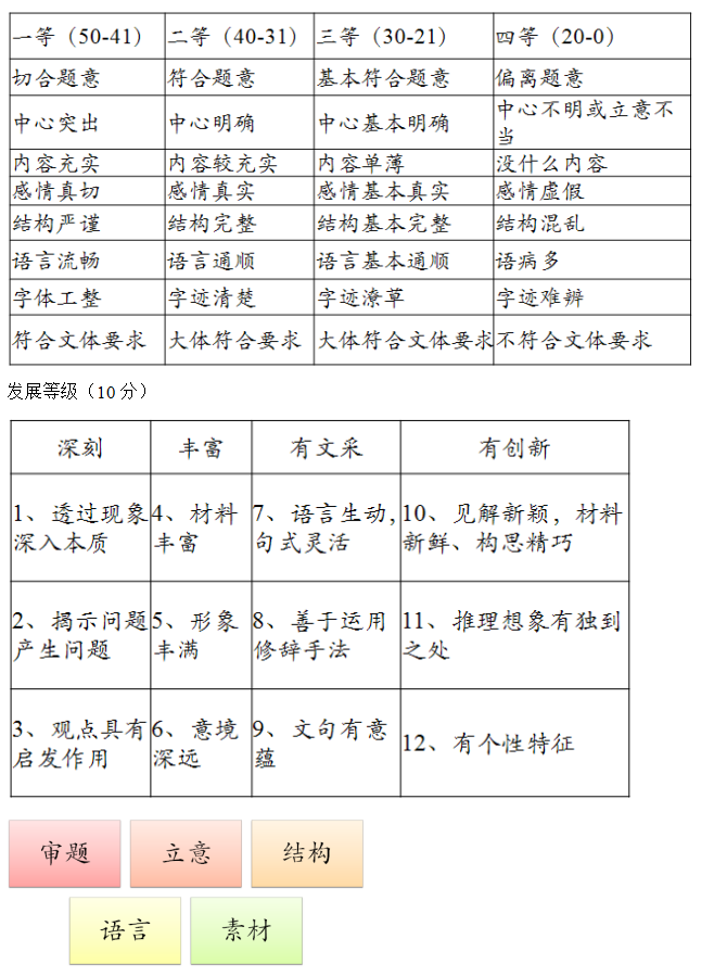 作文素材的积累与运用，作文素材的积累与运用策略的研究报告？