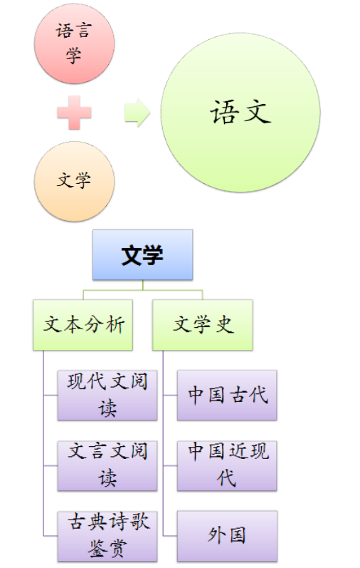 元明清文学常识汇总，元明清文学史重点知识汇总？