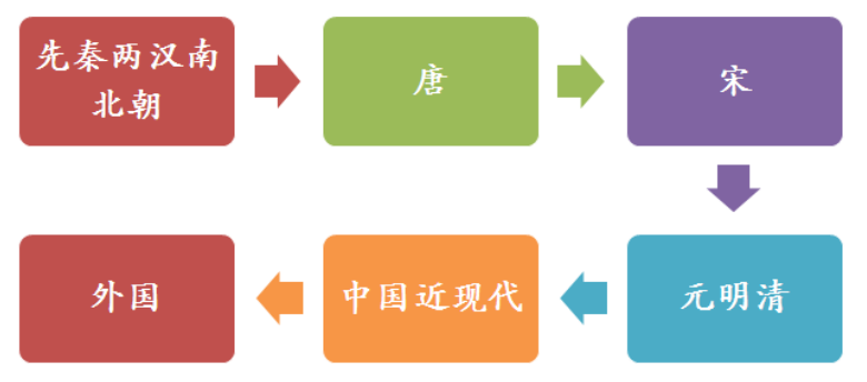 常识梳理中国近现代文学史，梳理中国近现代文学史人物介绍？