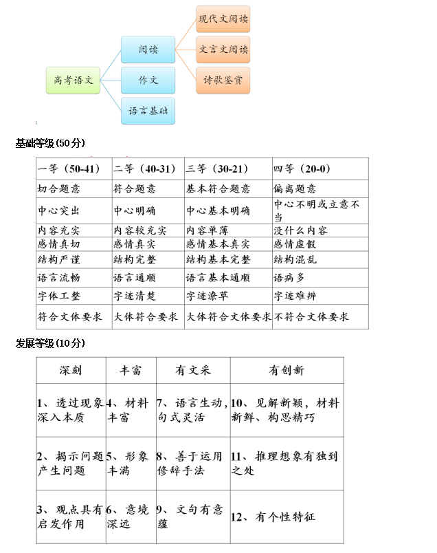 作文表达方式，作文表达方式有几种？