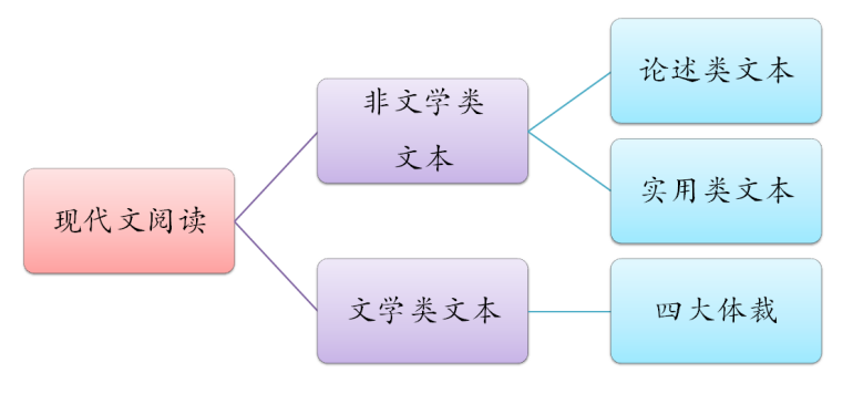 作文表达方式，作文表达方式有几种？