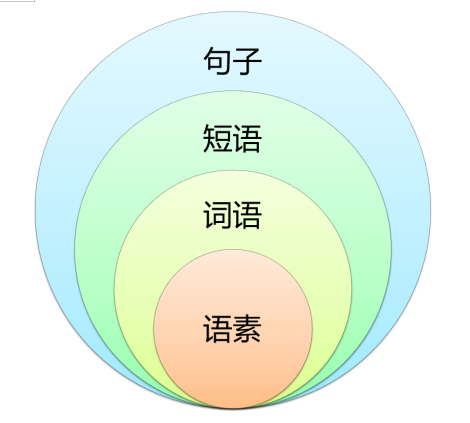 季氏将伐颛臾文言文阅读，季氏将伐颛臾文言文知识？